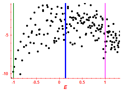 Strength function log